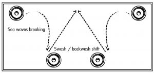 sound_scheme_or_layout
