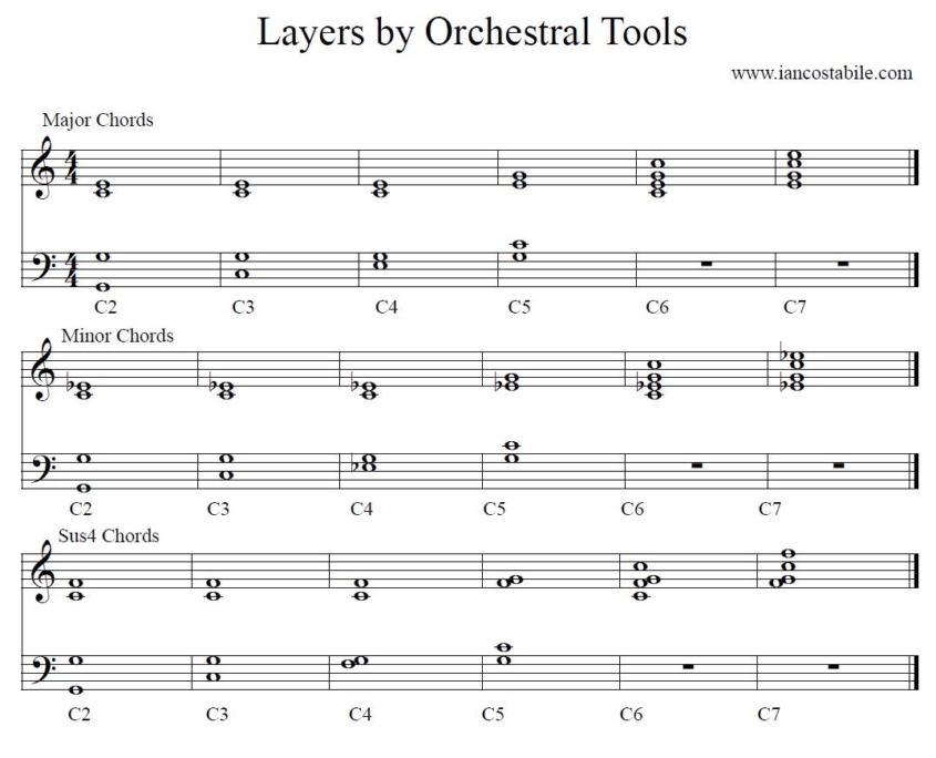layers - orchestral tools - score sheet notes