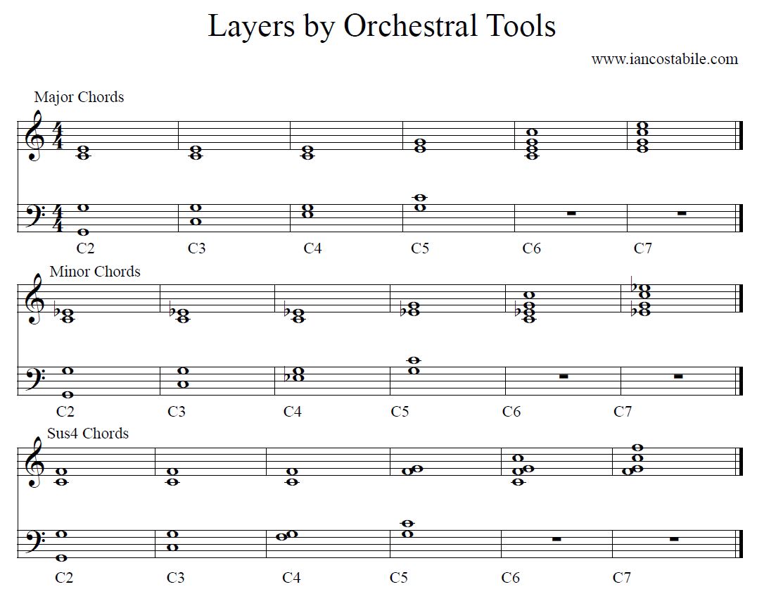 Layers by Orchestral Tools - Ian Costabile